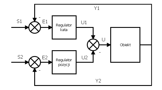 regulator PID równloległy