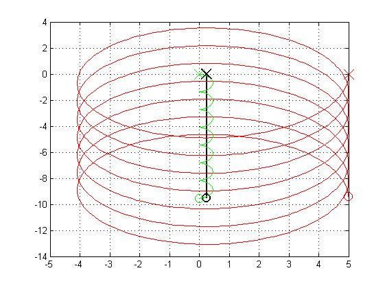 Problem n cial 1