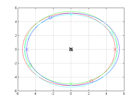 Problem n cial 3