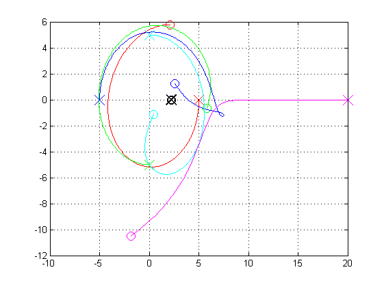 Problem n cial 4