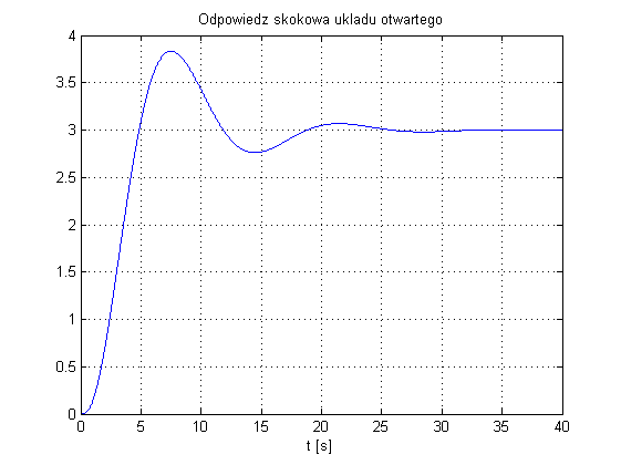 regulator PID