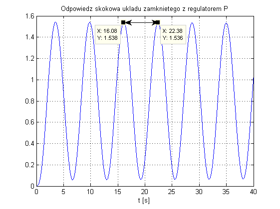 regulator PID