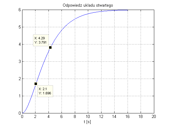 regulator PID