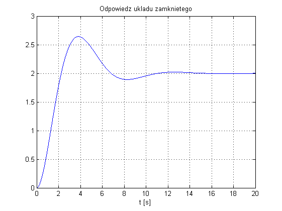 regulator PID