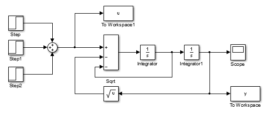 regulator PID