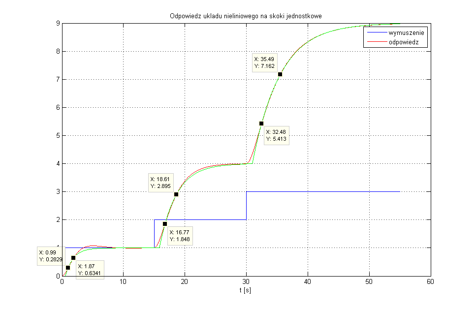 regulator PID