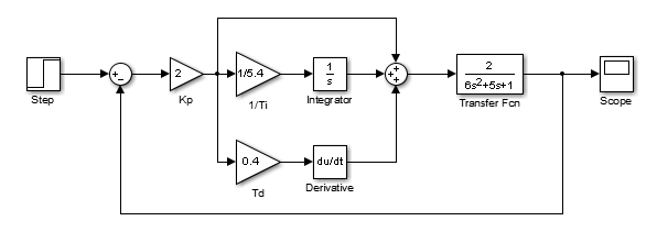 regulator PID