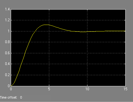 regulator PID