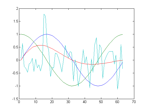 transformacja PCA