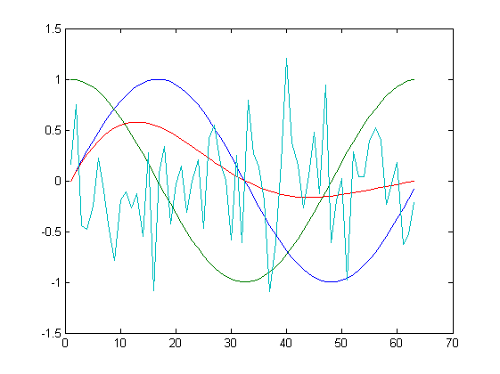 transformacja PCA