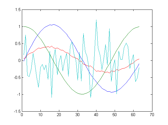 transformacja PCA