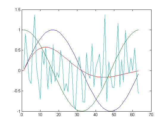 transformacja PCA