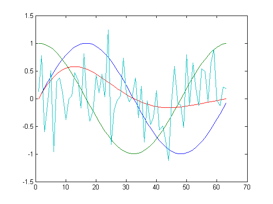 transformacja PCA